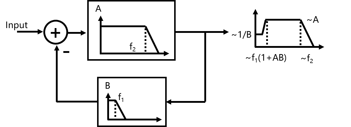 形状 中度可信度描述已自动生成